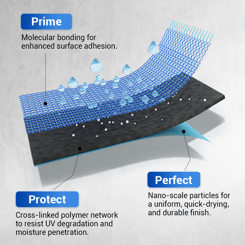 🔥2025 Big sale💧Waterproof Multi-purpose Polyurethane Coating🏡